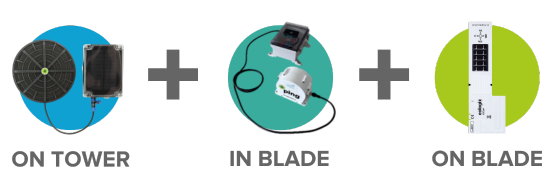 Überblick über die On Tower-, In Blade- und On Blade-Sensorsysteme.
